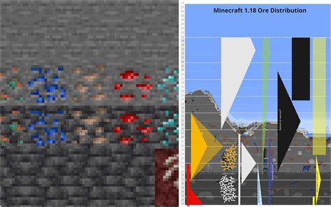 Ore distribution in Minecraft: List of all overworld ores