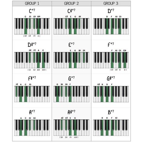 A Piano Chord