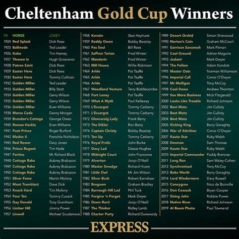 Gold Cup SWEEPSTAKE KIT: Download FREE Cheltenham Gold Cup kit for today's big race | Racing ...