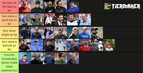 My nfl head coaches power rankings tier list : r/UrinatingTree