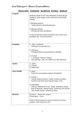 Isi Pokok Piagam Madinah - Berbagi Informasi