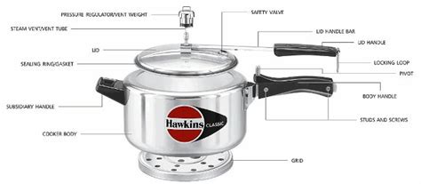 Parts of a Hawkins Pressure Cooker