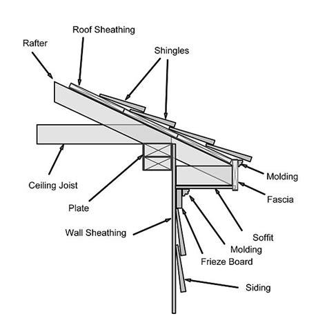 Soffit and Fascia Installation - Pro-Line Contractors, Inc.