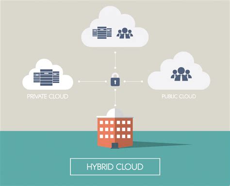 10 Trends - Why Hybrid Cloud Computing | Formaspace