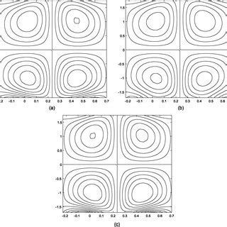 (PDF) Peristaltic Flow of Pseudoplastic Fluid in a Curved Channel With Wall Properties