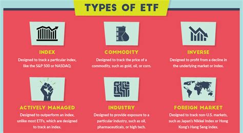 What you Need to Know about Mutual Funds & ETF’s - Schenley Capital