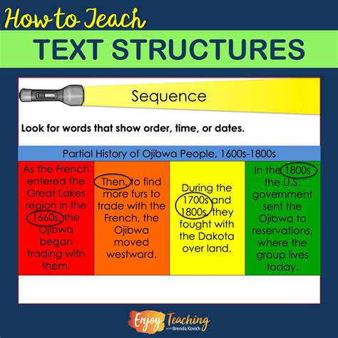 How to Teach Text Structures - Fourth Grade Informational Text