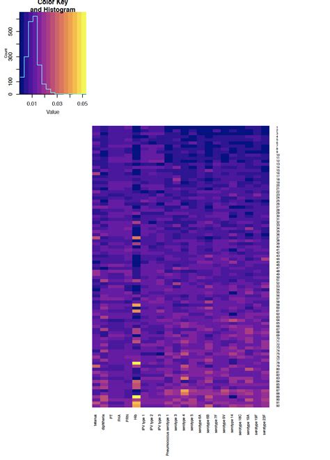 complexheatmap viridis - Your Personalized AI Assistant.