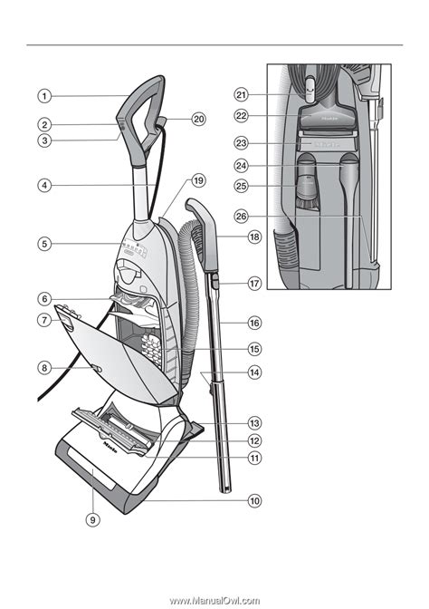 Miele Vacuum Parts Diagram - Wiring Diagram