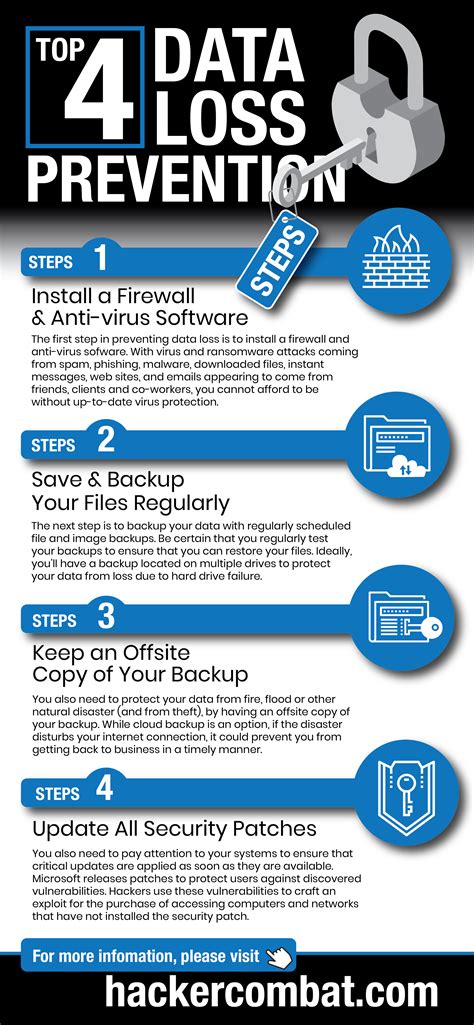 Data Loss Prevention Tips [Infographic] - Hacker Combat