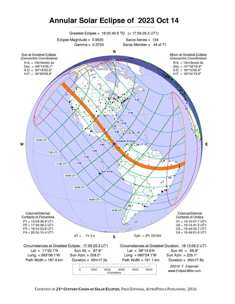 Solar Eclipse 2023 - JifanJozette