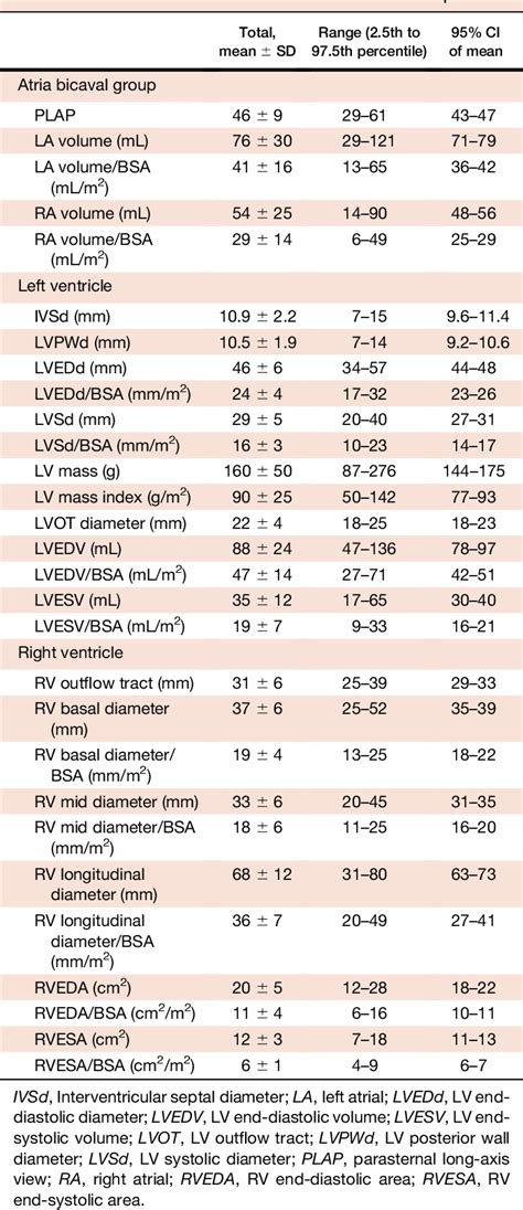 Table 3 from Normal Reference Ranges for Transthoracic Echocardiography ...