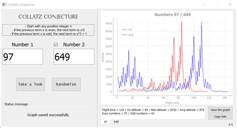 GitHub - Kartmaan/Collatz_conjecture: Graphic representations of Collatz sequences