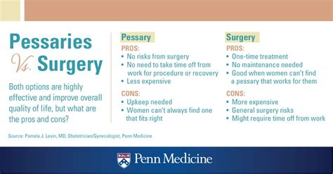 Pessary 101 - Penn Medicine