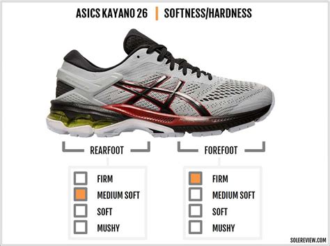 Asics Gel-Kayano 26 Review | Solereview