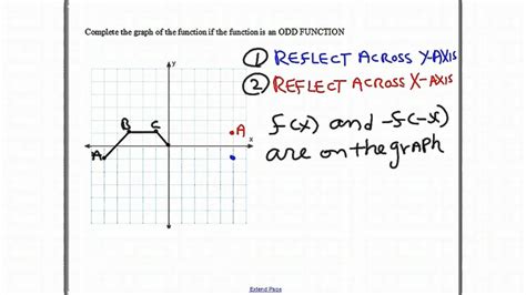 Completing the graph of an odd function - YouTube