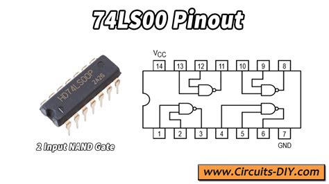 74LS00 Datasheet - Quad 2 Input NAND Gate