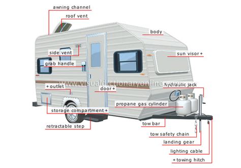 [DIAGRAM] Coachmen Camper Parts Diagram - MYDIAGRAM.ONLINE