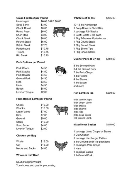 Prices – My MN Farmer