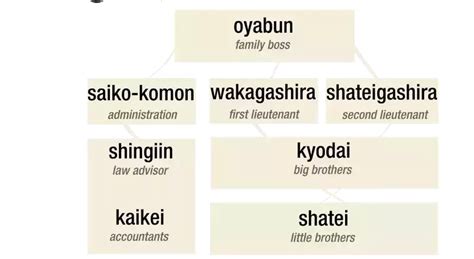 Yakuza Information | Yakuza Mob Roleplay 2 Wiki | Fandom