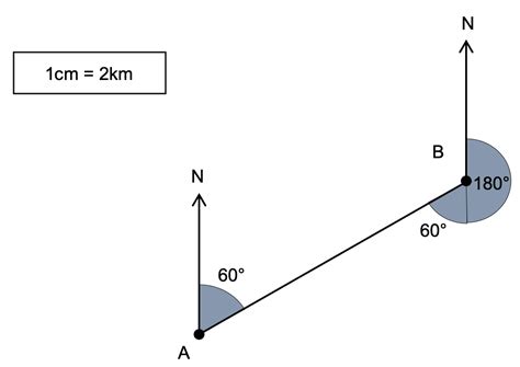 Bearings Worksheets | Bearings Questions | Maths Made Easy