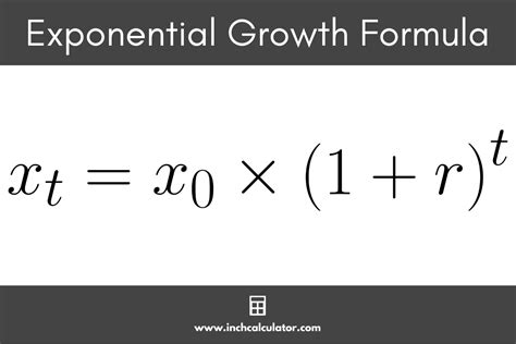 Exponential Growth Calculator - Inch Calculator