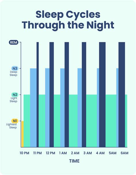 Stages of Sleep: What Happens in a Sleep Cycle | Sleep Foundation