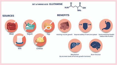 L-Glutamine: The Leaky Gut Superhero + 7 More Tips for Natural Relief | 1MD