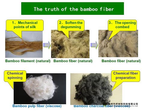 Bamboo Fiber Industry Net