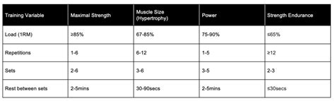 The FITT Principle Explained – Sport Science Insider