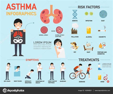 Sintomas de asma infográfico. Ilustração — Vetor de Stock © jehsomwang #142948821