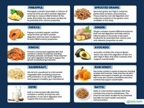 10 Enzyme-Rich Foods to Add to Your Diet for Better Digestion and ...