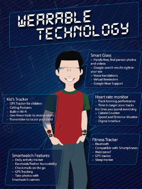 Wearable Technology | Daily Infographic