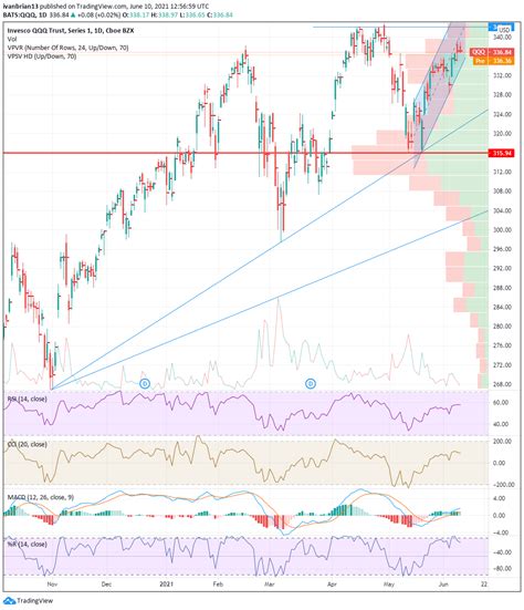 qqq stock price forecast - Kimiko Mata