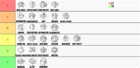 Best Grounded mutations: Tier list of all perks and effects | Windows Central