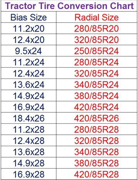 TIRE SIZE CHART