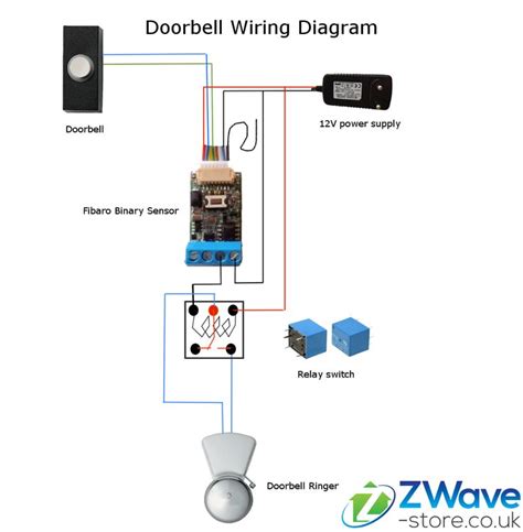 Ring Doorbell Pro Wiring Diagram