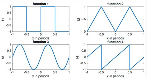 macos - Can Grapher plot periodic functions, other than trigonometric ones? - Ask Different