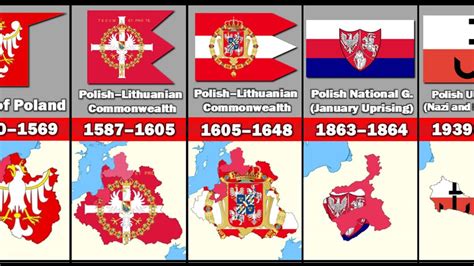 Evolution of The Polish Flag - YouTube