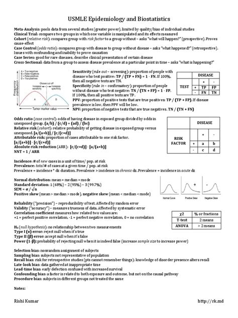 USMLE Epidemiology Biostats | Public Health | Science | Free 30-day ...