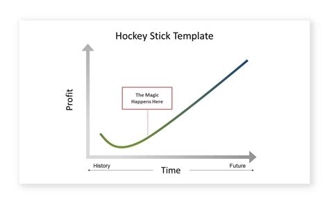 Hockey Stick Growth and What it Means for a Business?