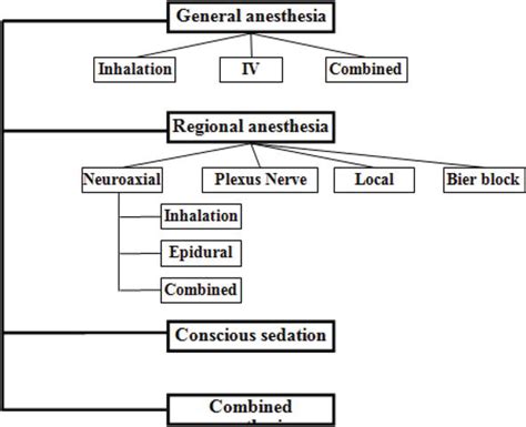 Anesthesia for Plastic Surgery Procedures | IntechOpen