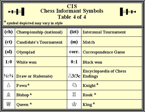 Chess Symbols | Mark a Lowery