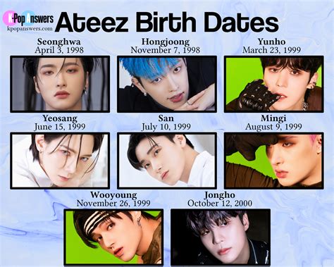 How Old Are the Ateez Members? - K-Pop Answers