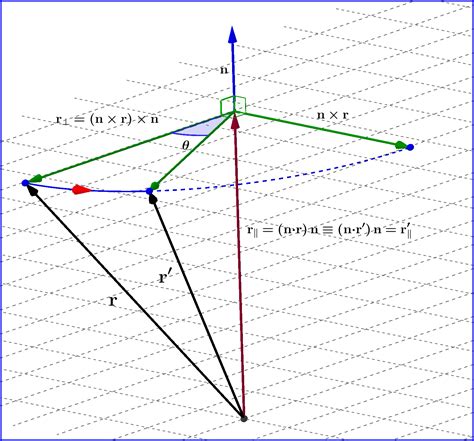 newtonian mechanics - Rotation of a vector