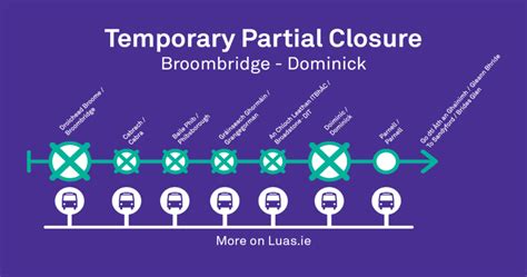 Luas Green Line to partially close for engineering works | Newstalk