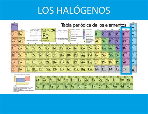 Practical list of halogen elements