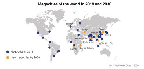 The Emerging Megacities of the Future