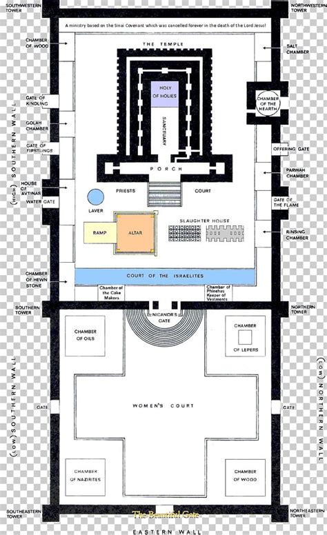 Temple In Jerusalem Second Temple Solomon's Temple Third Temple Tabernacle PNG, Clipart, Angle ...