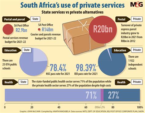 Can the private sector help to fix ‘a fragile state’? - The Mail & Guardian